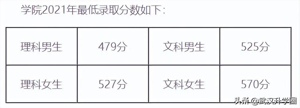 警察学院录取分数线2022（中国十大警校2020录取分数线）-广东技校排名网