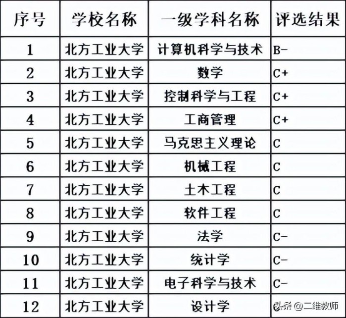 全国工业大学2022年最新排名一览表（2022年校友会双一流高校名单）-广东技校排名网