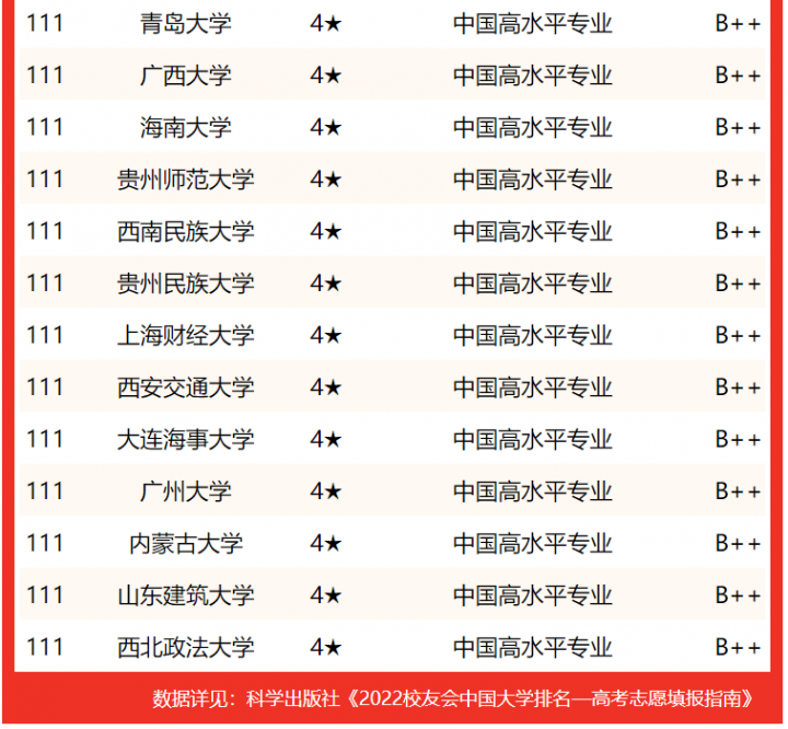法学专业大学排名2022最新排名（哪些大学的法学专业比较好）-广东技校排名网