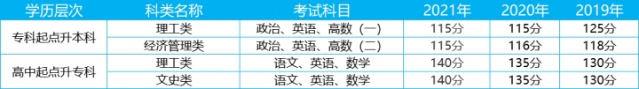 河南工程学院2022成人高考招生简章（报考条件、报名时间、考试科目及分数等）-广东技校排名网