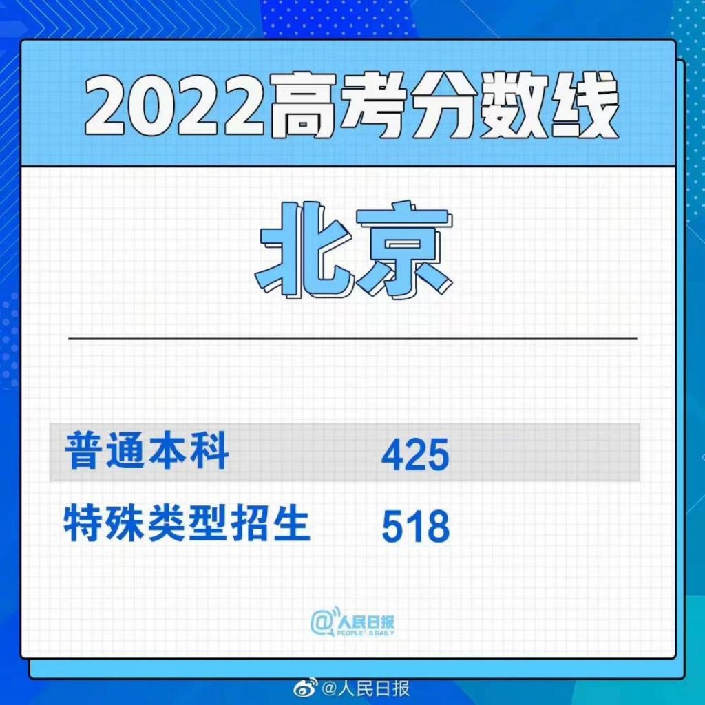 北京师范大学2022录取分数线是多少分-广东技校排名网