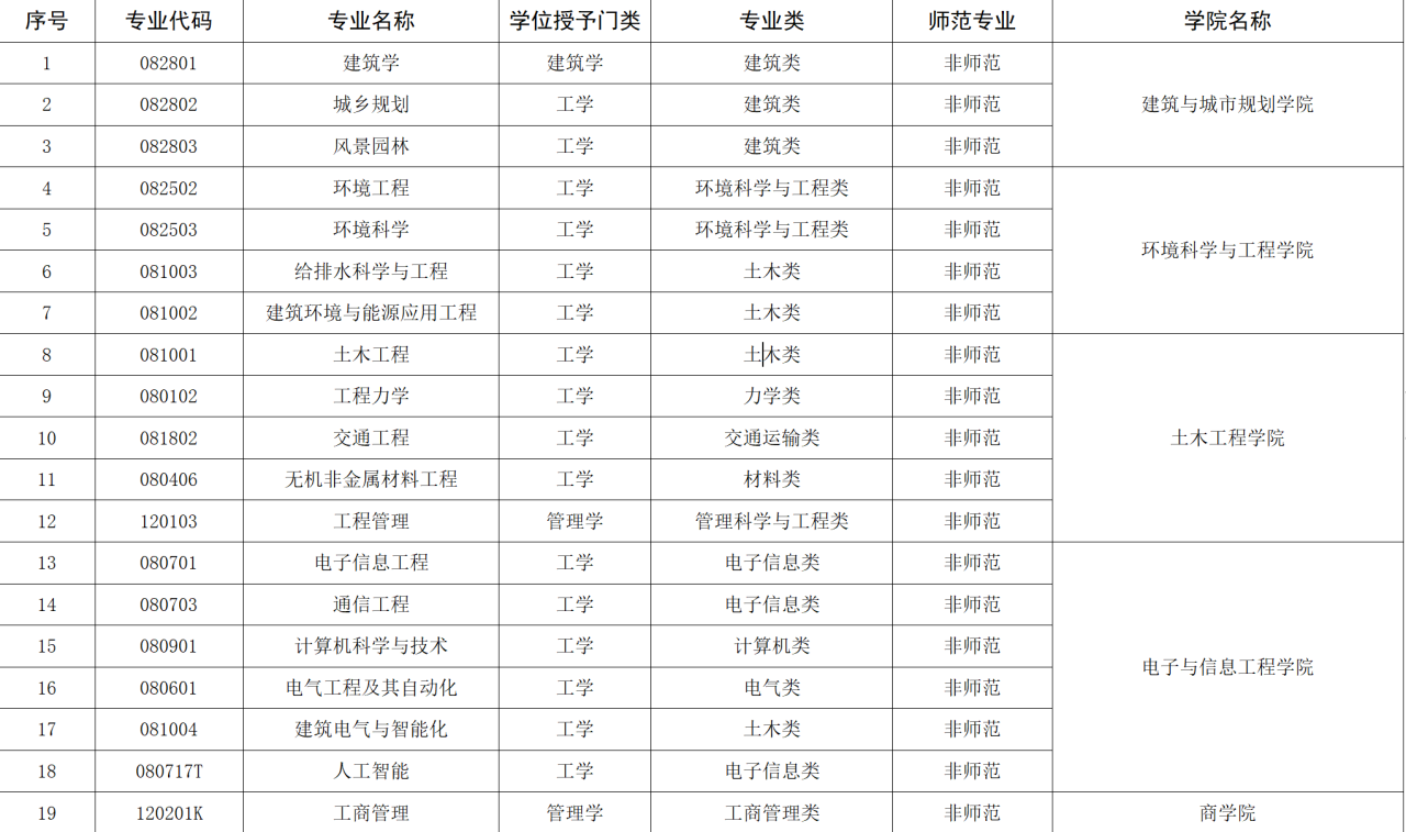 苏州科技大学评价好吗(附2022年招生计划)-广东技校排名网