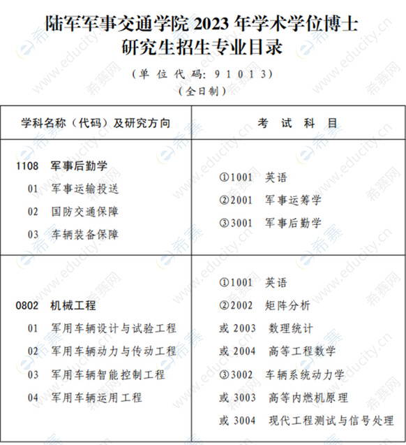 陆军军事交通学院2023年博士硕士研究生招生简章（招生计划+招生对象+报考条件及要求）-广东技校排名网