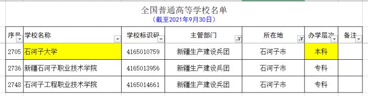 新疆的大学有哪些 最全新疆各个地区大学名单-广东技校排名网