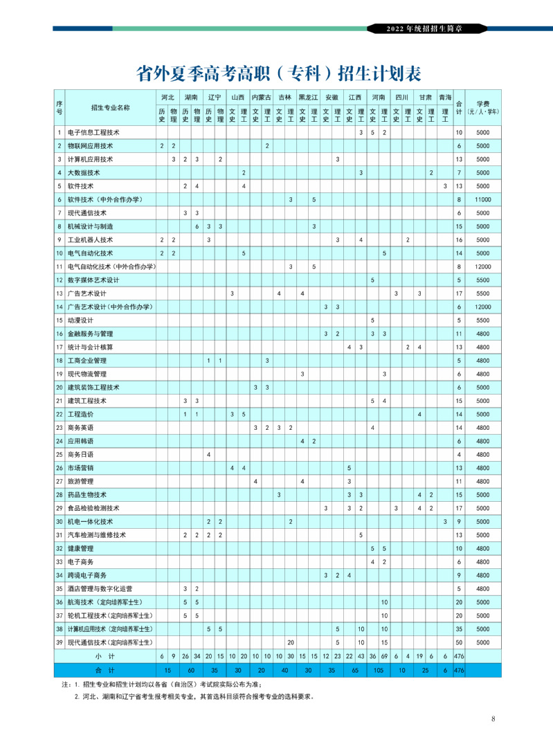 威海职业学院怎么样好不好（附专业设置，招生计划）-广东技校排名网