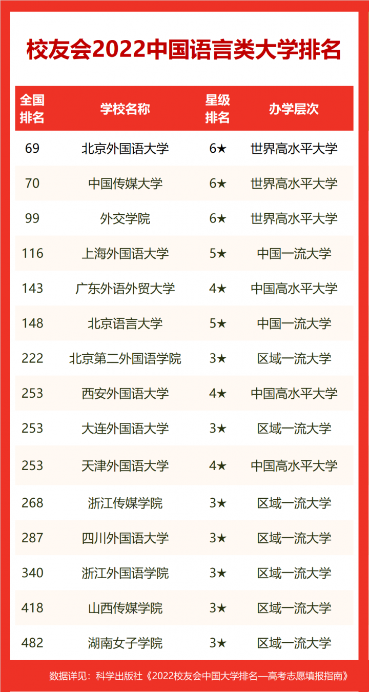 国内外国语院校排行榜前十名（北京外国语大学第一）-广东技校排名网