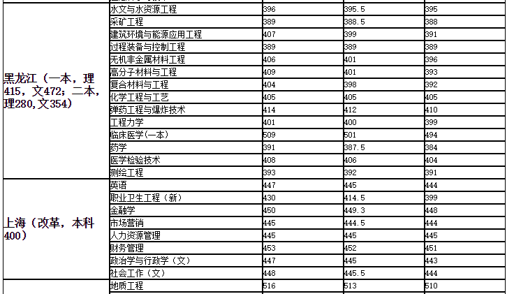 安徽理工大学是一本还是二本值得上吗？全国排名及录取分数线2021-广东技校排名网