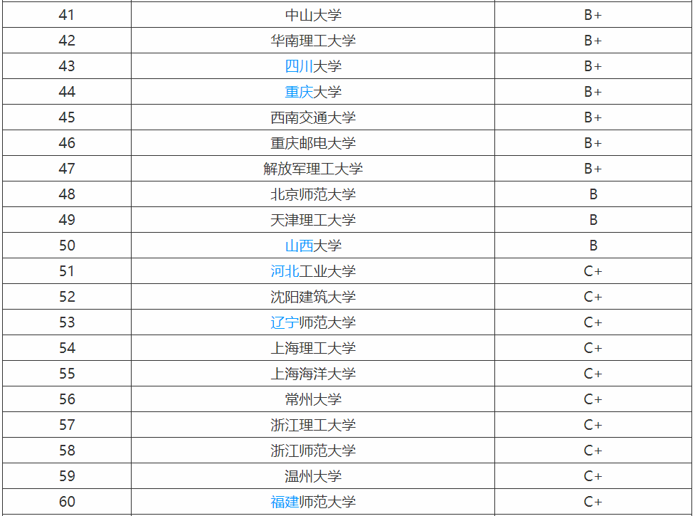 计算机专业需要学什么就业方向有哪些？计算机专业大学排名-广东技校排名网