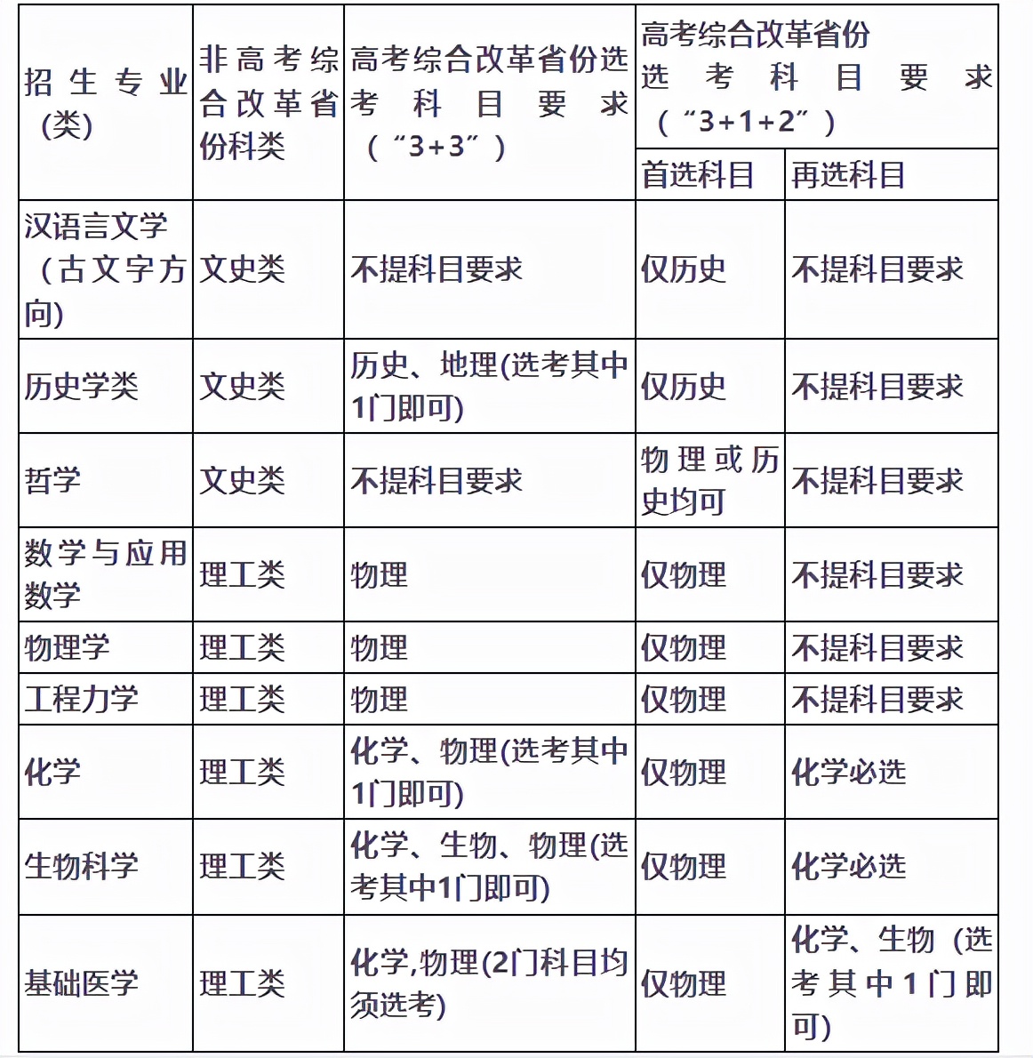 四川大学录取分数线2021（2022参考）-广东技校排名网