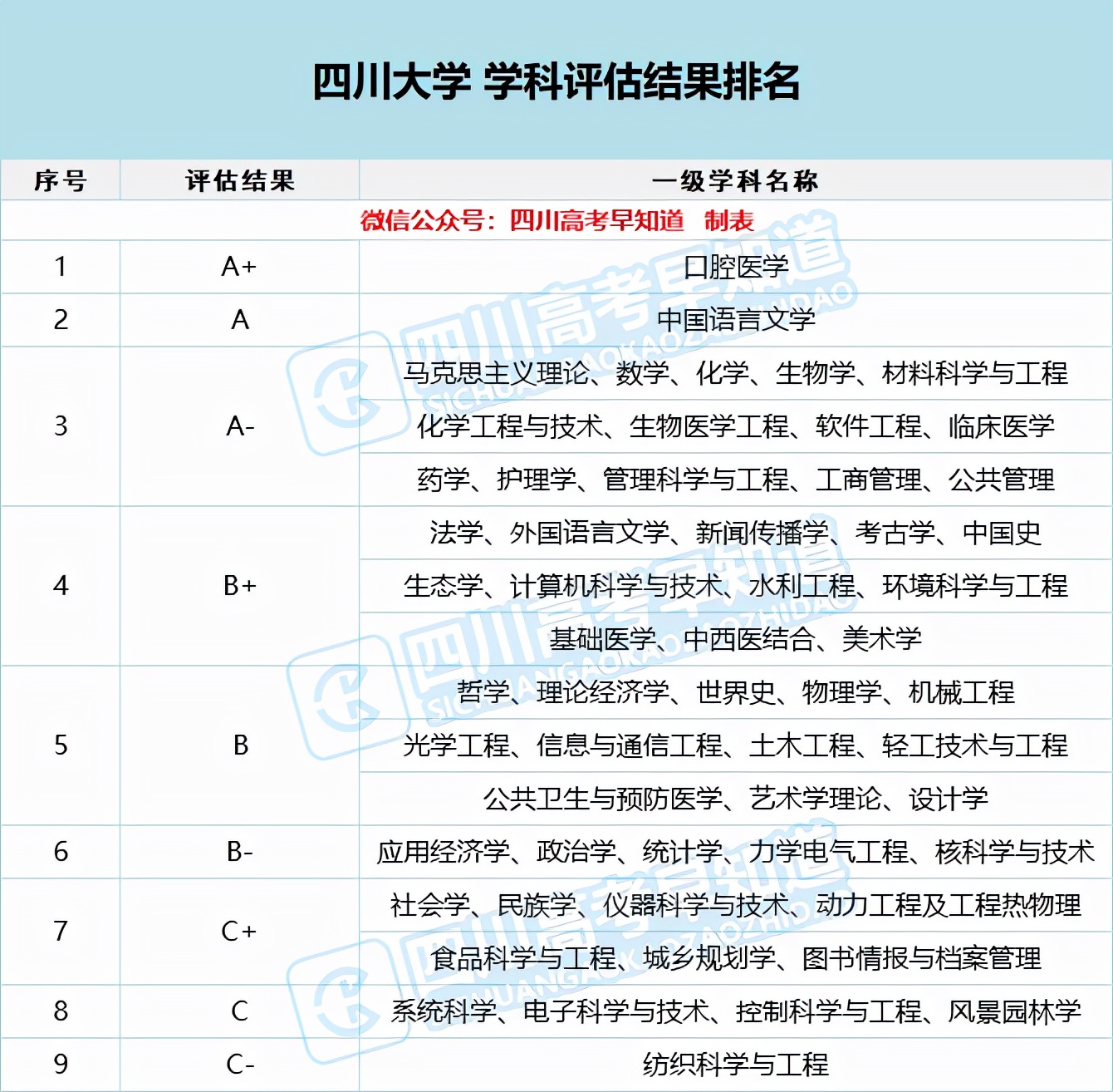 四川大学录取分数线2021（2022参考）-广东技校排名网