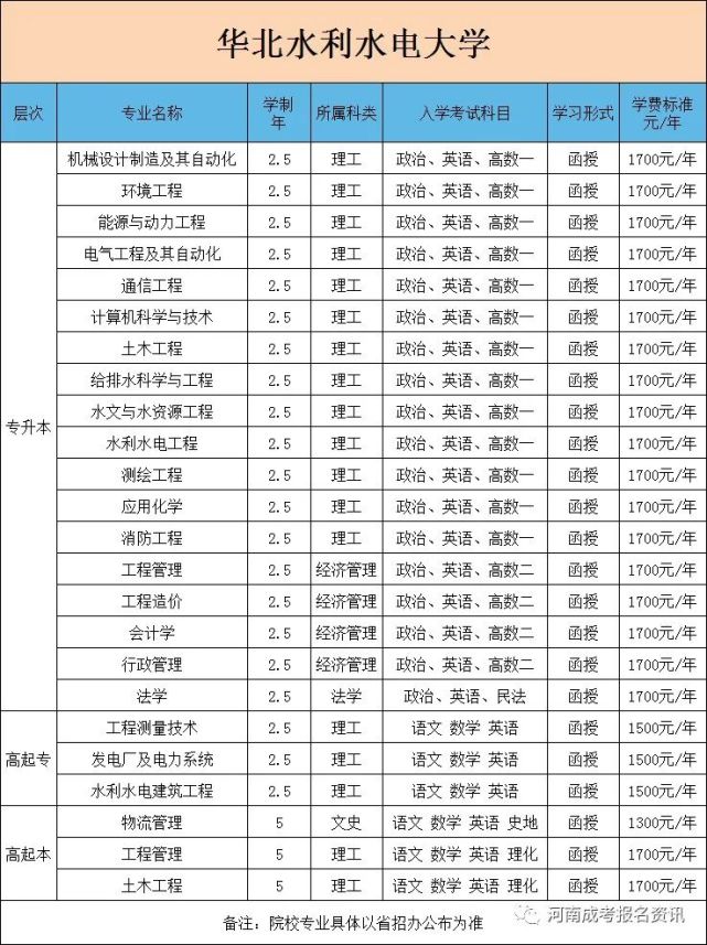 华北水利水电大学2022年最新成人高考招生简章（招生对象及报名条件）-广东技校排名网