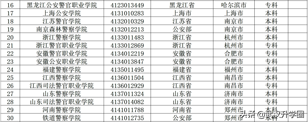 警察学院录取分数线2022（中国十大警校2020录取分数线）-广东技校排名网