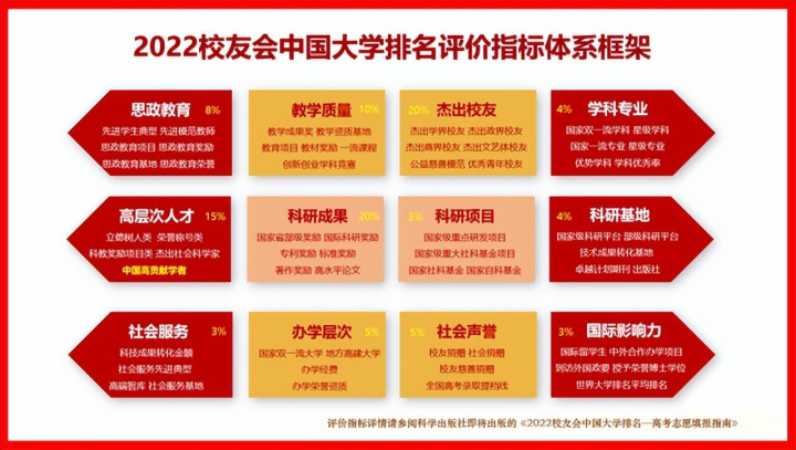 河南高职高专院校有哪些（2022校友会河南省高职院校排名）-广东技校排名网