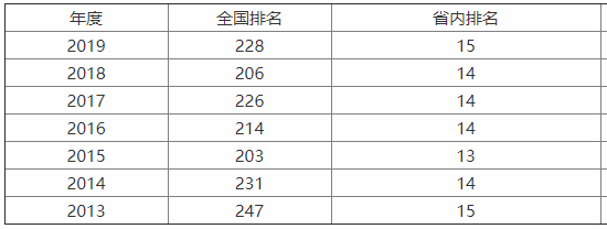 上海海洋大学很厉害吗？是985吗？王牌专业有哪些？毕业去向-广东技校排名网