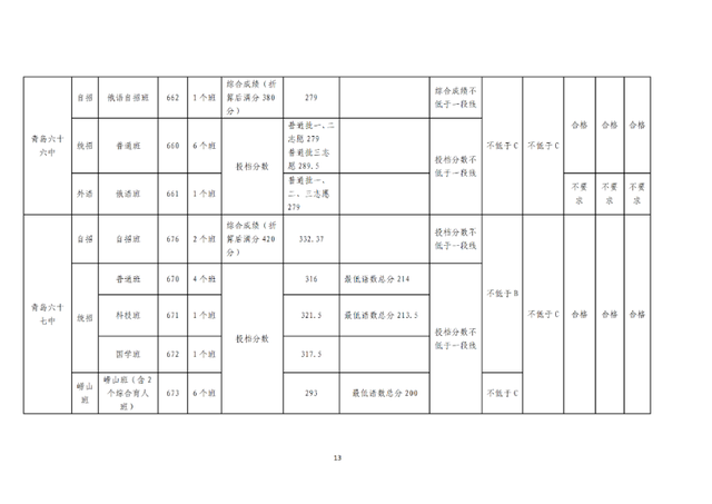 青岛最好的重点公办高中排名前76的学校 附：中考分数线-广东技校排名网