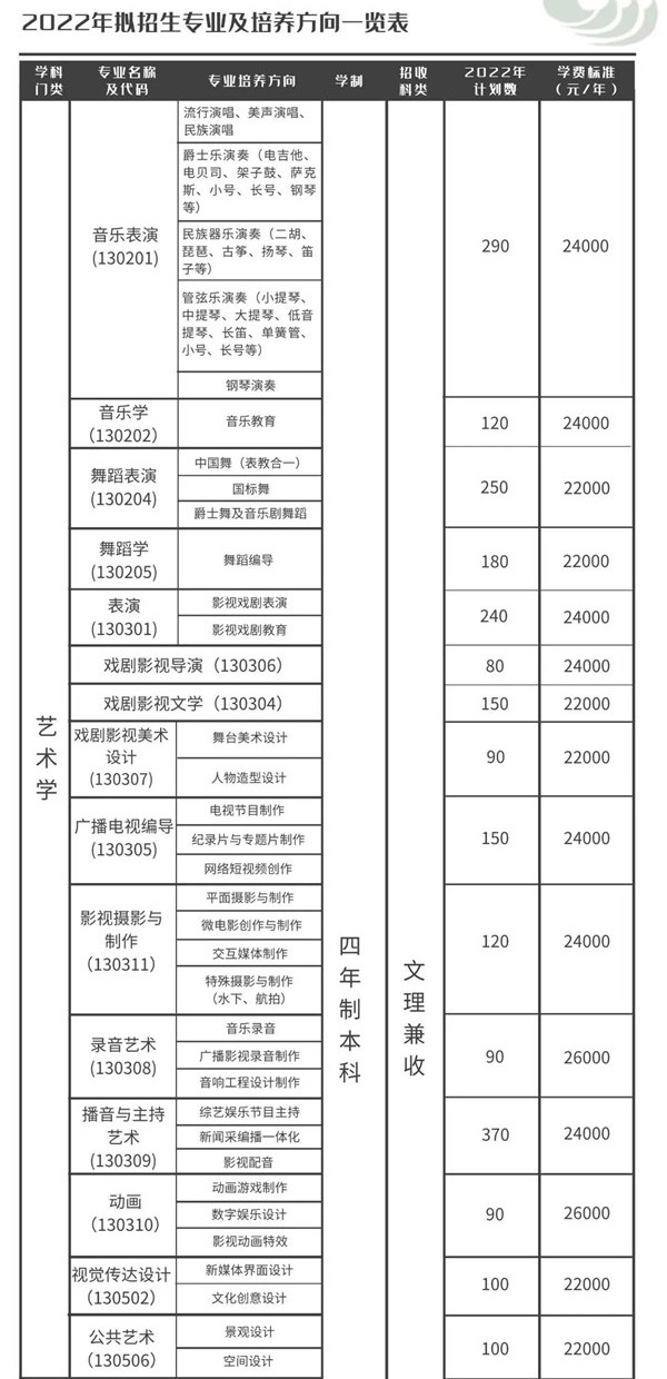 天津传媒学院是公办还是民办大学？（附各专业学费收费标准）-广东技校排名网