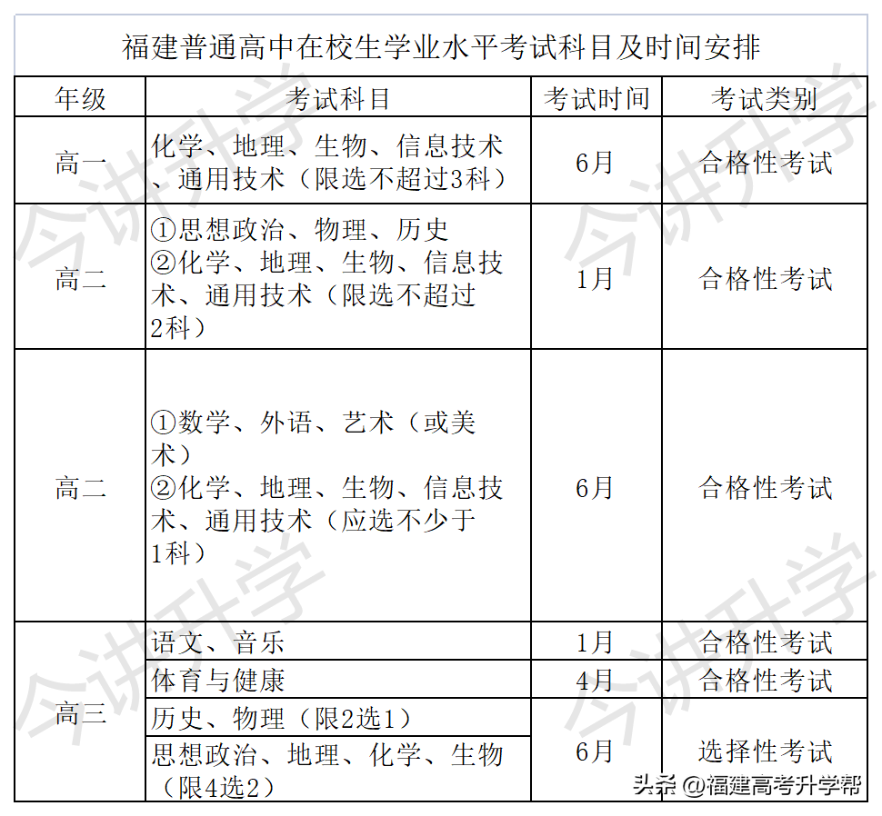 2023年福建会考具体时间（福建会考补考时间）-广东技校排名网