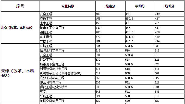 安徽理工大学是一本还是二本值得上吗？全国排名及录取分数线2021-广东技校排名网