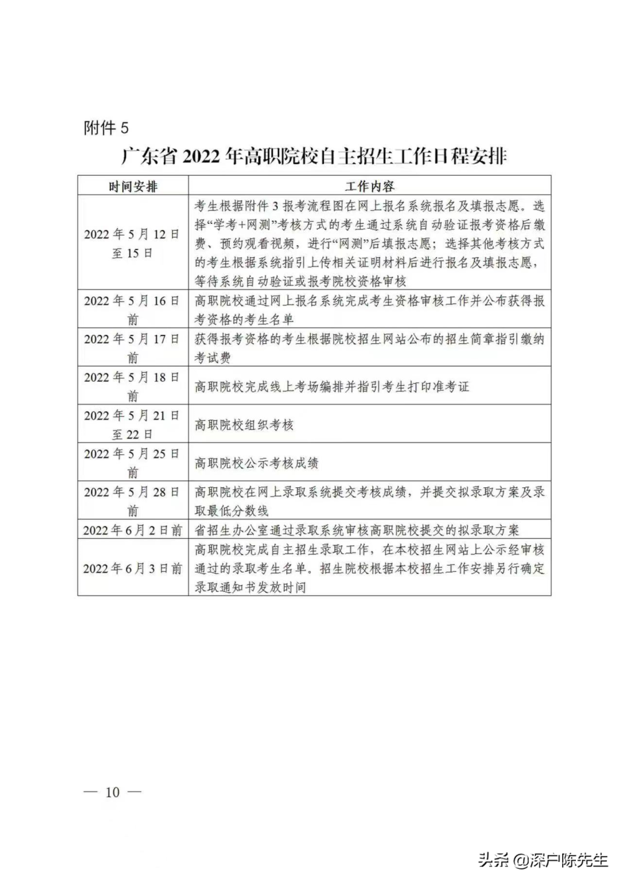 现代学徒制什么意思(附报考条件、时间等)-广东技校排名网