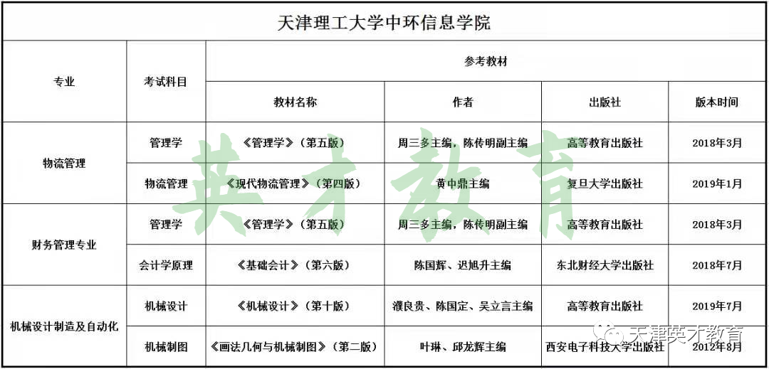 天津理工中环学院到底怎么样(附天津前十名大学)-广东技校排名网