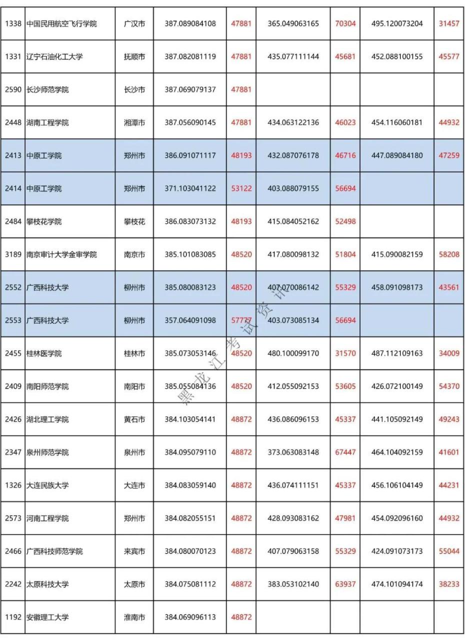 二本a类有哪些不错的大学(附全国二本大学100强)-广东技校排名网