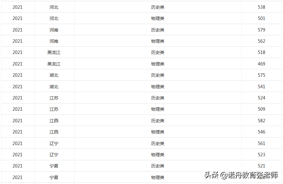 湖南工业大学专科分数线是多少（附招生简章）-广东技校排名网