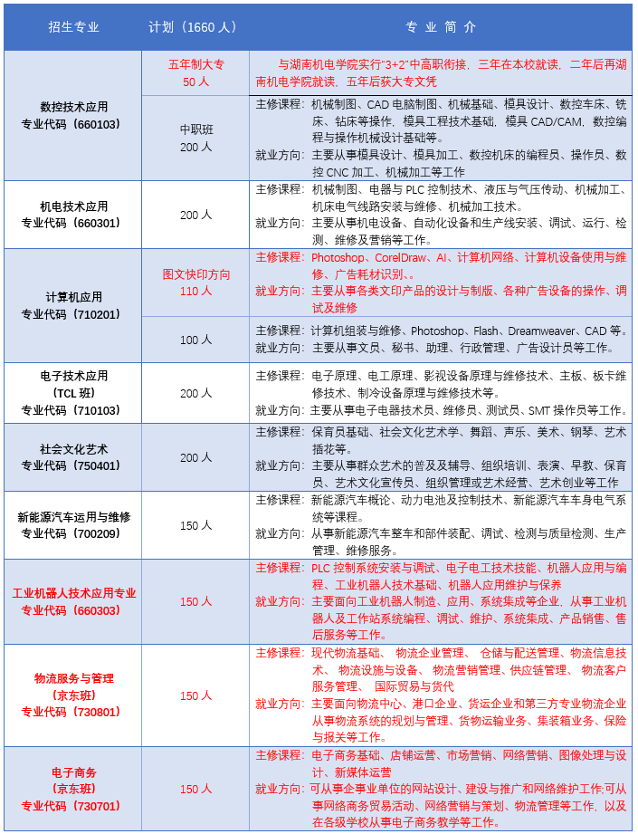 嘉禾县职业中专学校2022年招生简章（校园简介+招生专业+优惠资助）-广东技校排名网