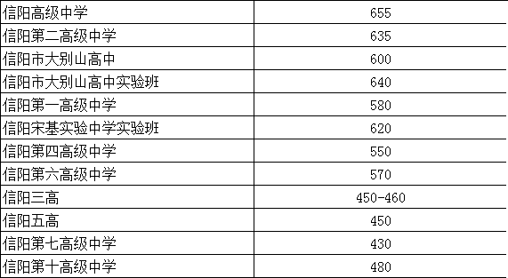 2022河南中考各地市分数线是多少-广东技校排名网