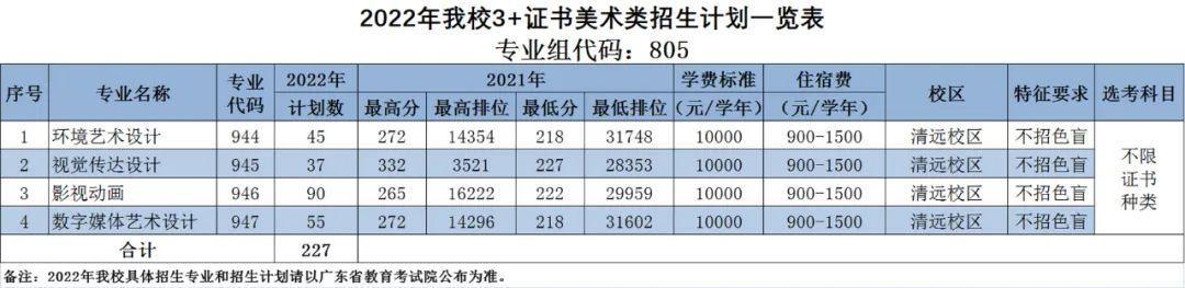广东中职3+有什么学校(附学校简介及招生计划)-广东技校排名网