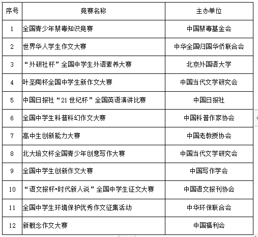 山东省2022年各校综合评价招生简章-广东技校排名网