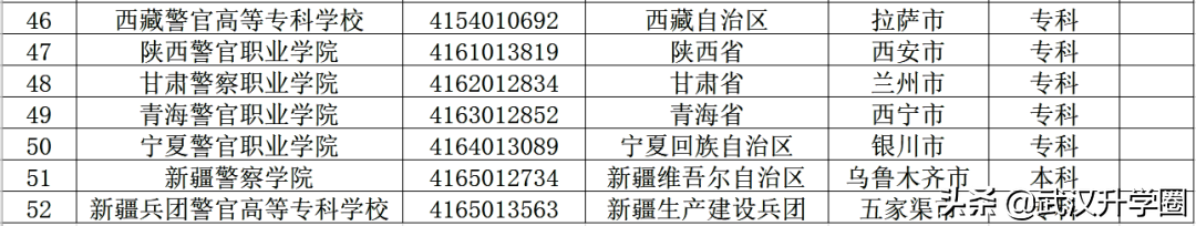 警察学院录取分数线2022（中国十大警校2020录取分数线）-广东技校排名网