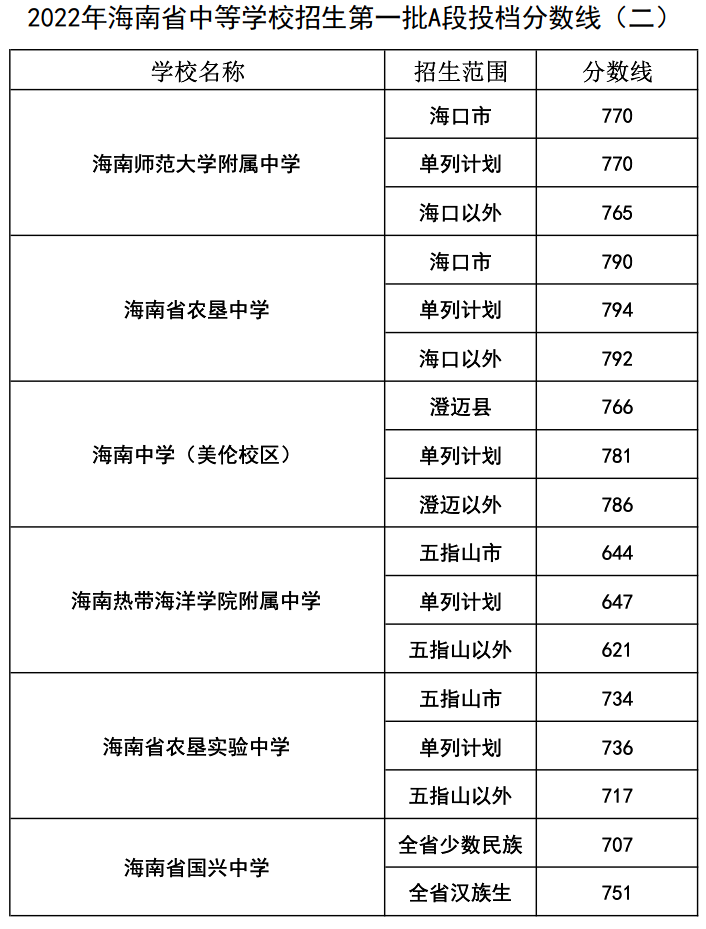 海口最好的高中排名前十名的学校（2023唐山重点中学排名一览表）-广东技校排名网