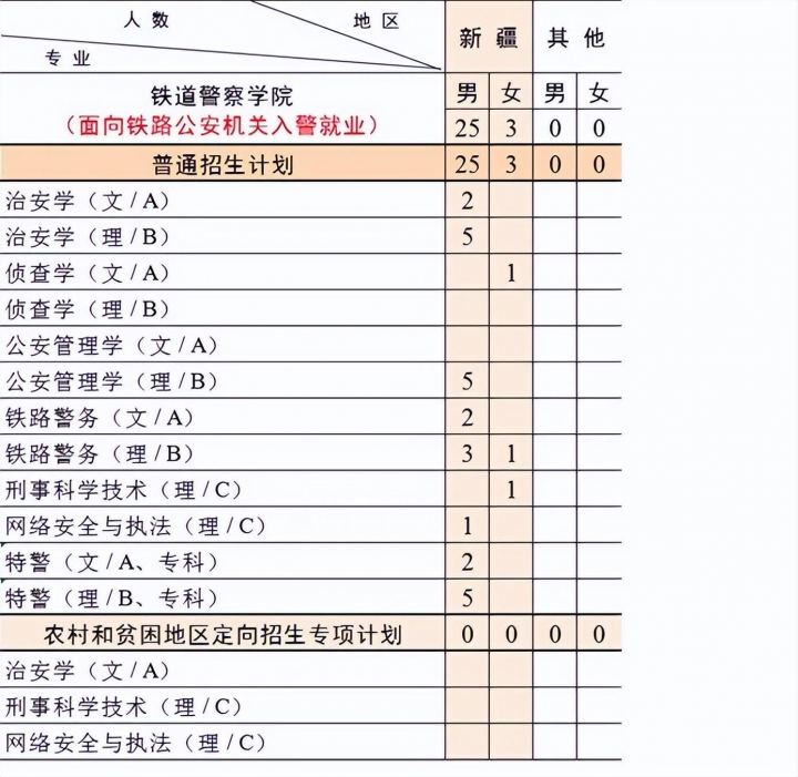 铁道警察学院2022招生计划（共计招生1366人）-广东技校排名网