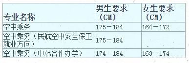 成都航空职业技术学院（乘务专业单招报考要求以及学费）-广东技校排名网