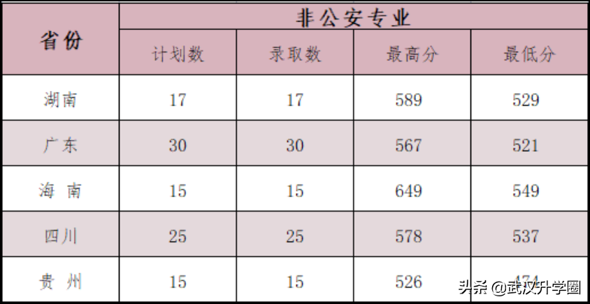 警察学院录取分数线2022（中国十大警校2020录取分数线）-广东技校排名网