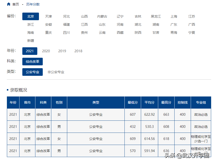 警察学院录取分数线2022（中国十大警校2020录取分数线）-广东技校排名网