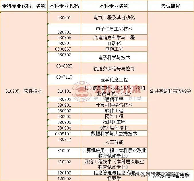 软件技术是学什么？专科读软件技术专业，专升本可以学哪些专业？-广东技校排名网