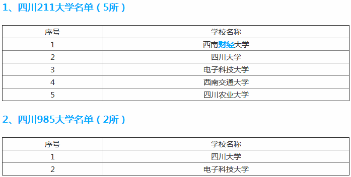 成都电子科技大学怎么样是985还是211？排名全国第几？宿舍内景图-广东技校排名网