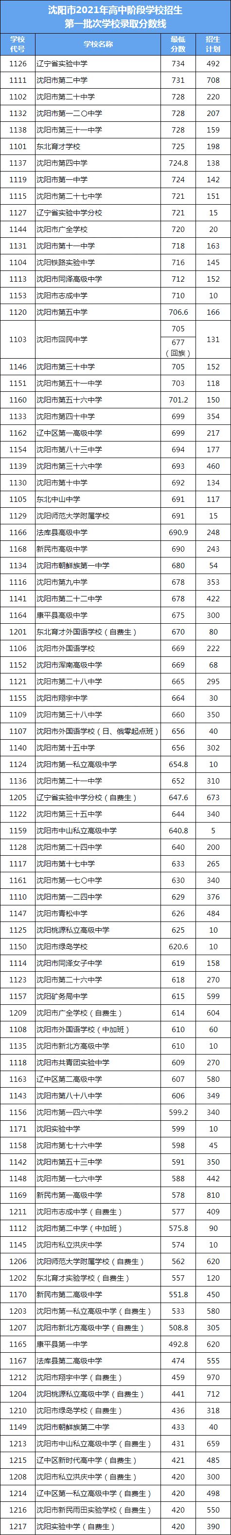 营口最好的高中排名前十名的学校 2023重点中学排名一览表-广东技校排名网