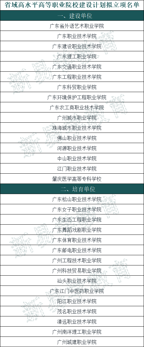 广东中职3+有什么学校(附学校简介及招生计划)-广东技校排名网
