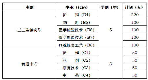 山东省莱阳卫生学校2022年最新招生计划（报名条件、报名方式）-广东技校排名网