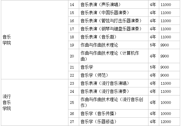 南京艺术学院是名校吗考上很牛吗?学院是几本一年学费多少钱贵吗-广东技校排名网