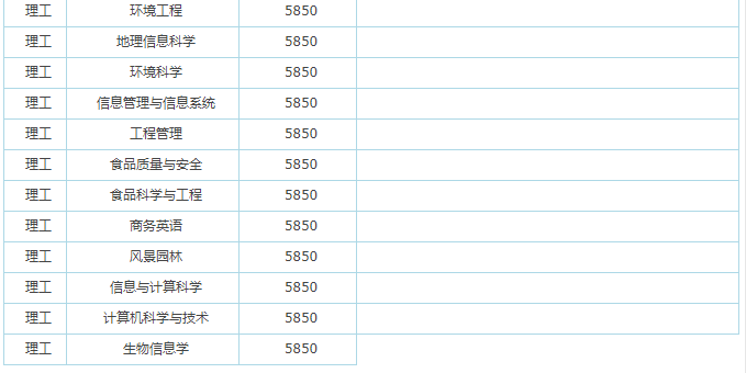 华中农业大学社会认可度高吗？口碑如何？是985吗？学费多少？-广东技校排名网