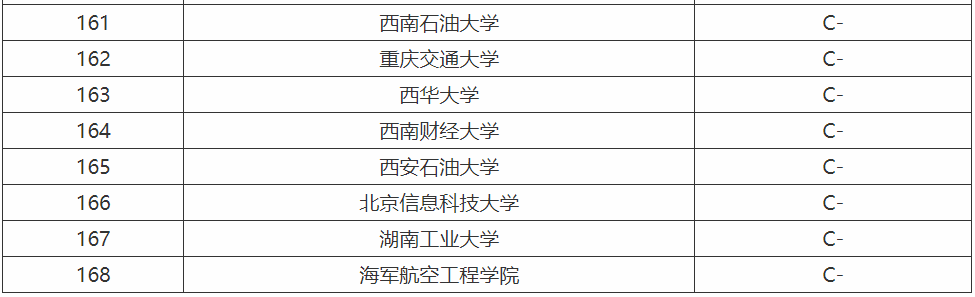 计算机专业需要学什么就业方向有哪些？计算机专业大学排名-广东技校排名网