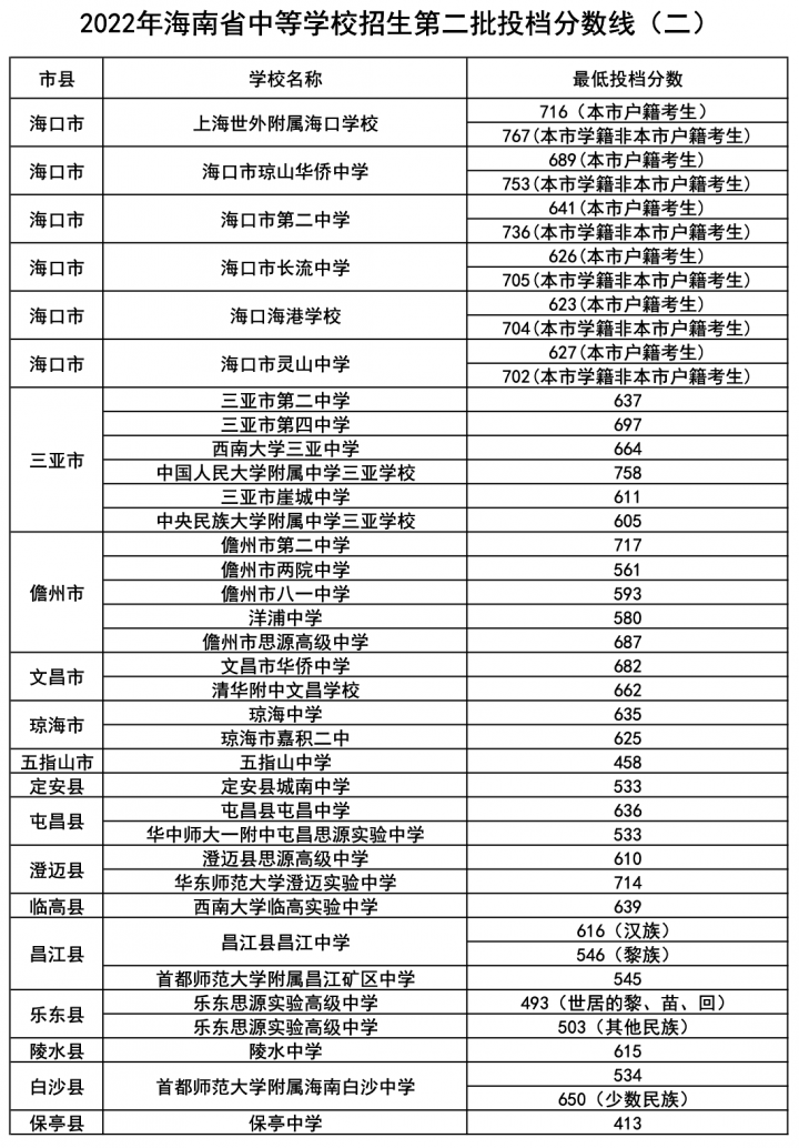 海口最好的高中排名前十名的学校（2023唐山重点中学排名一览表）-广东技校排名网