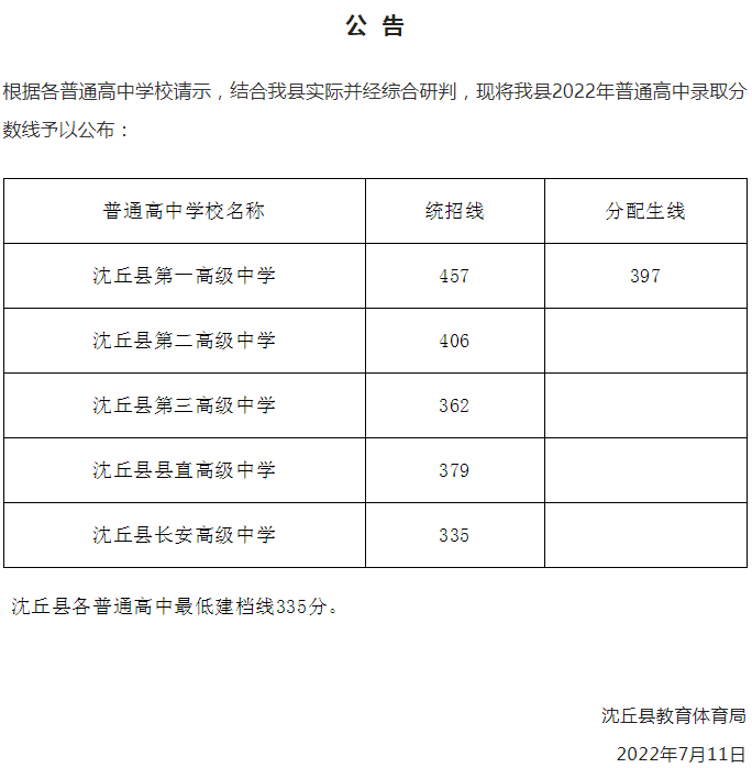 2022河南中考各地市分数线是多少-广东技校排名网