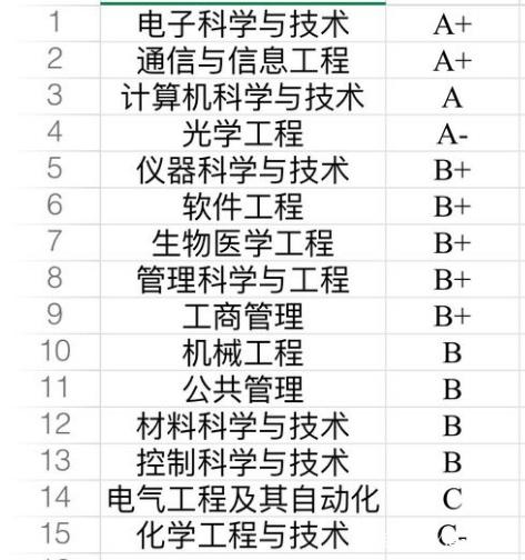 成都电子科技大学怎么样是985还是211？排名全国第几？宿舍内景图-广东技校排名网