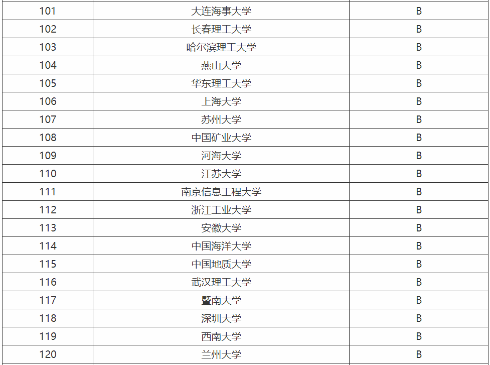 计算机专业需要学什么就业方向有哪些？计算机专业大学排名-广东技校排名网