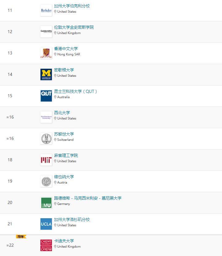 全球传媒专业大学排名前十 2022最新QS世界大学传媒学科排名-广东技校排名网