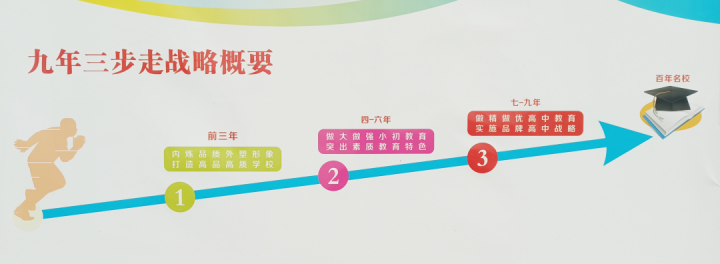 眉山冠城七中实验学校2023年教师招聘信息公告（招聘岗位+应聘条件）-广东技校排名网